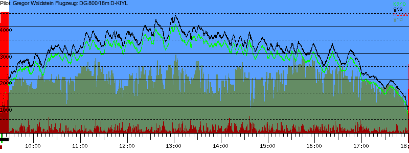 Barometer