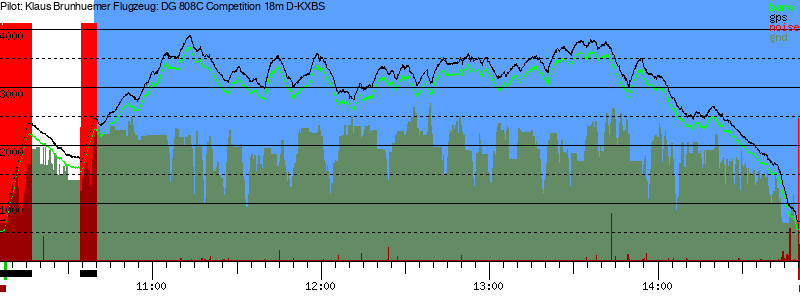 Barometer