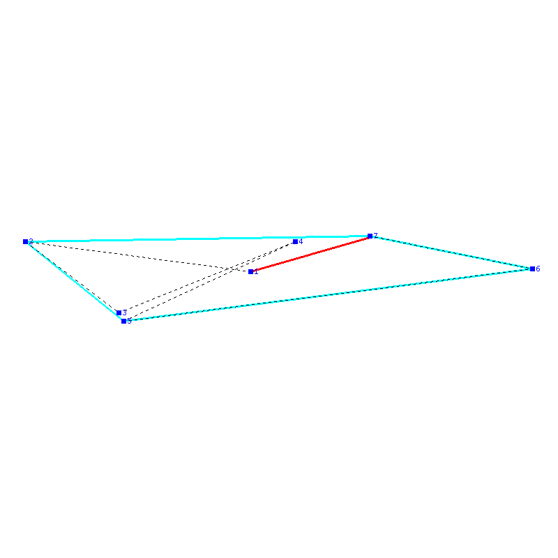 Flugauswertung