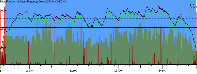 Barometer