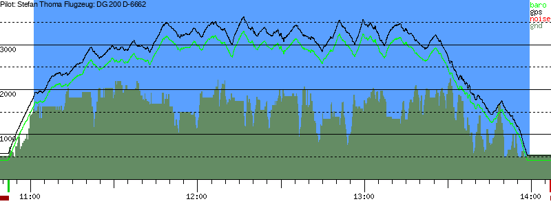 Barometer