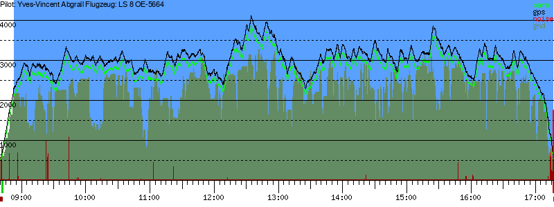 Barometer