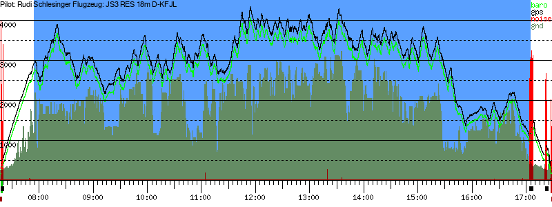 Barometer