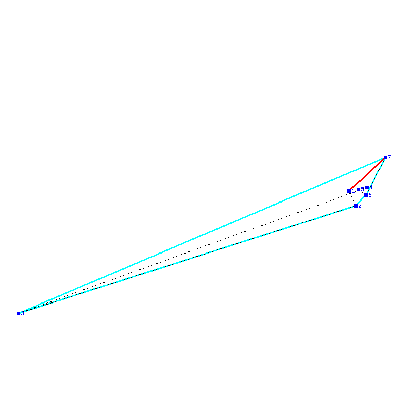 Flugauswertung
