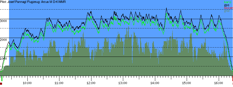 Barometer