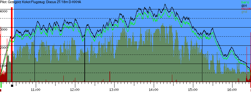 Barometer