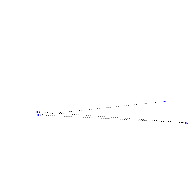 Flugauswertung