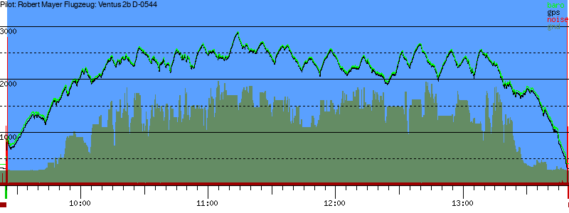 Barometer