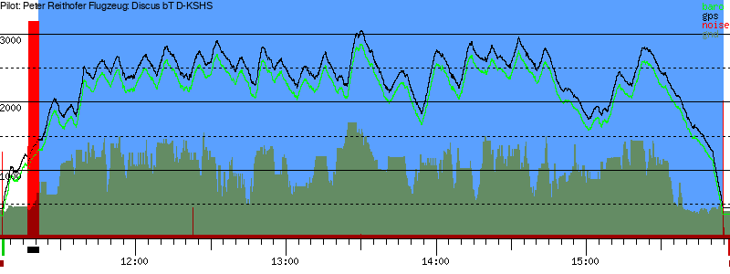Barometer