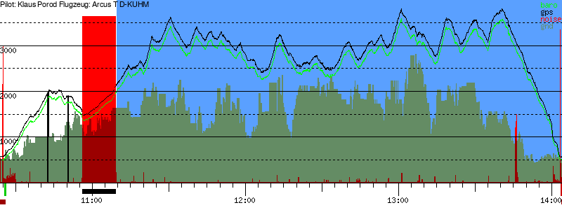 Barometer