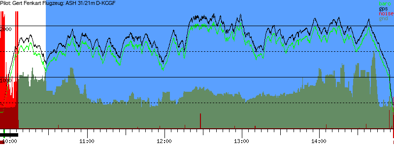 Barometer
