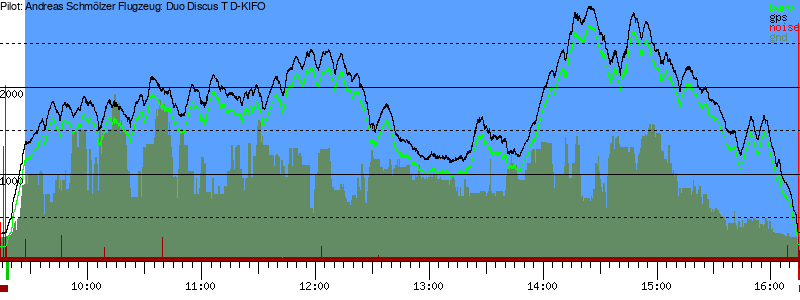 Barometer