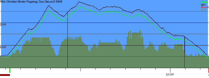 Barometer