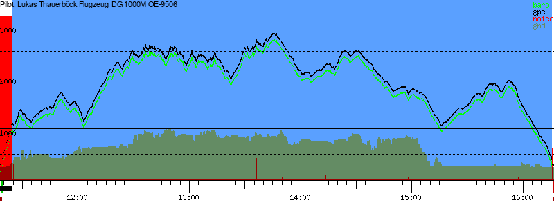 Barometer