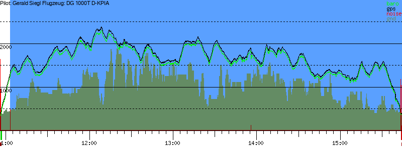 Barometer
