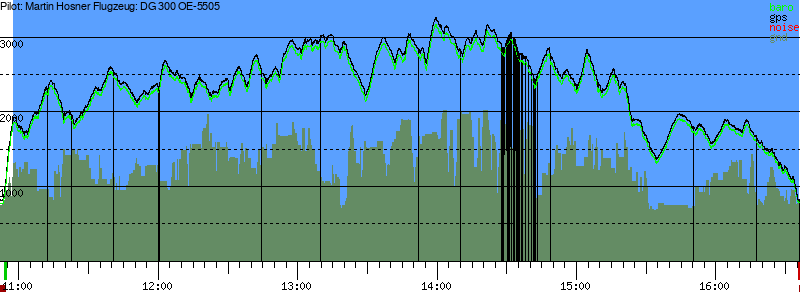 Barometer