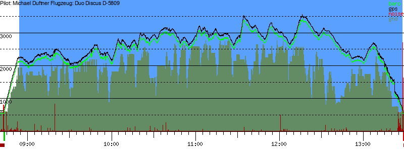 Barometer