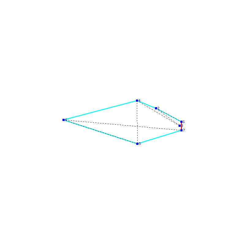 Flugauswertung