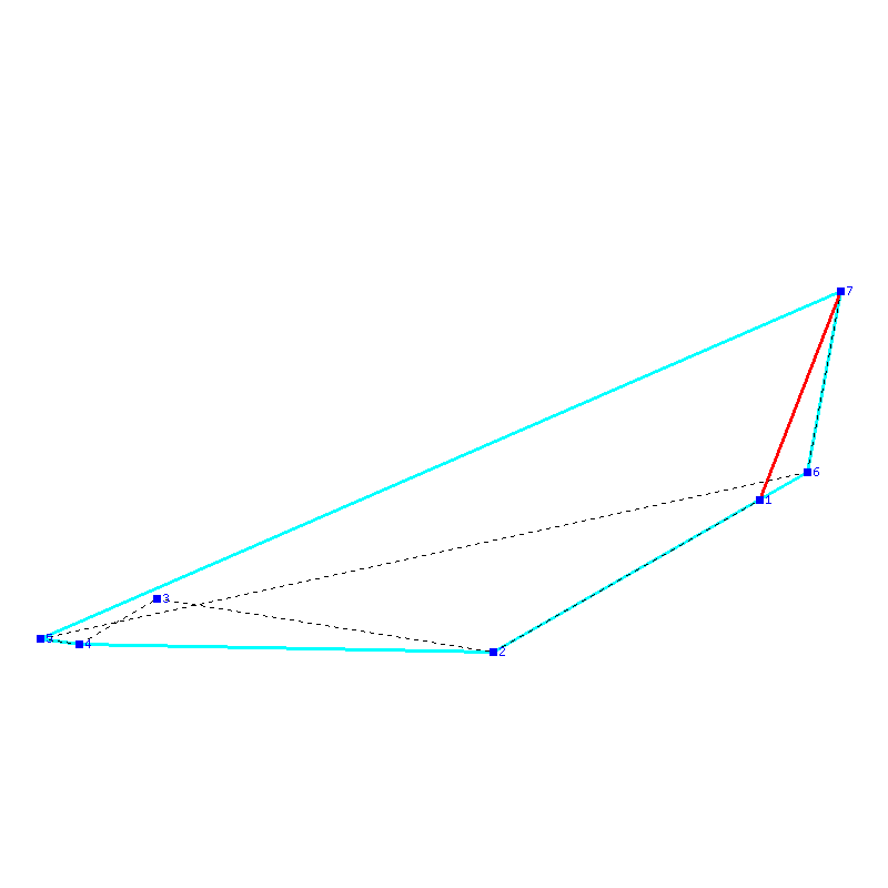 Flugauswertung