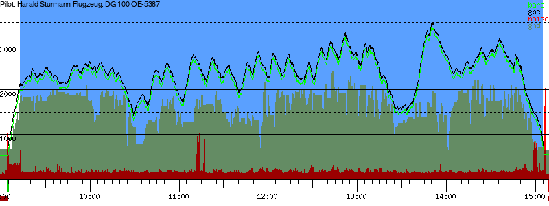 Barometer