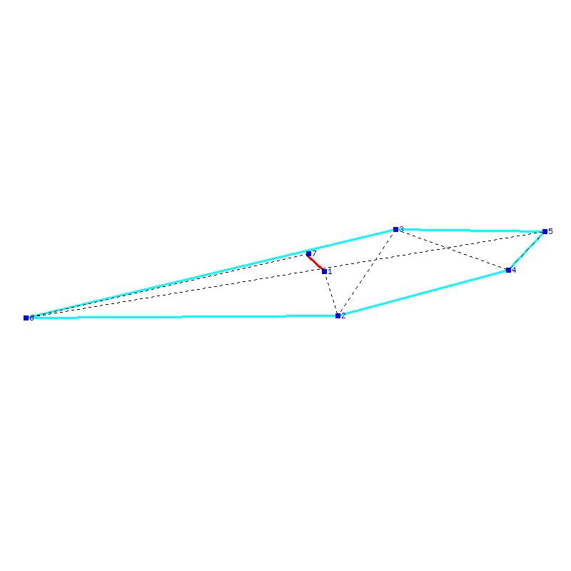 Flugauswertung
