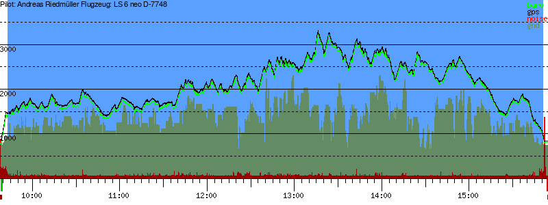 Barometer