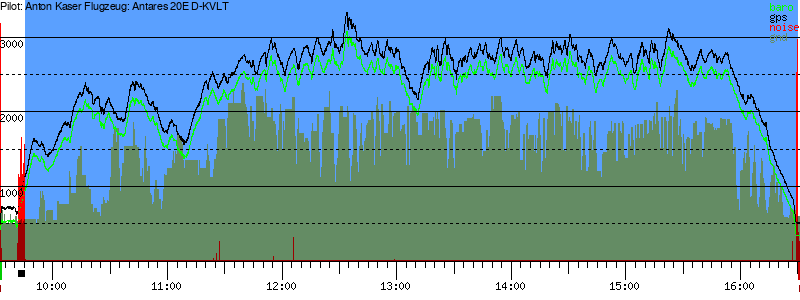 Barometer