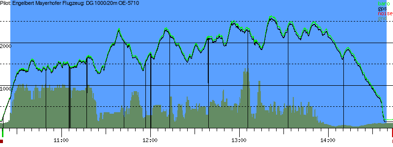 Barometer