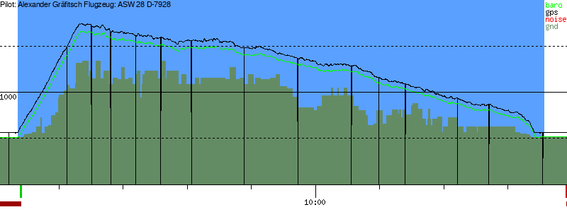 Barometer