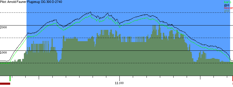 Barometer