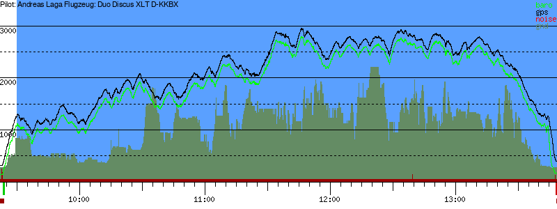 Barometer