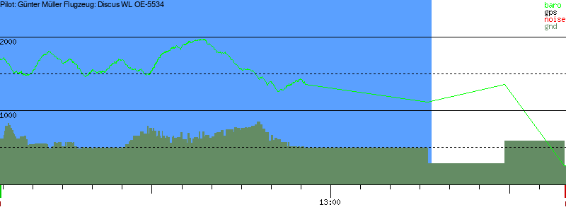 Barometer