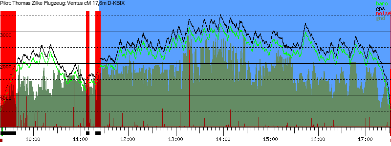 Barometer
