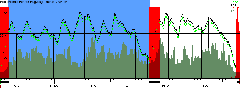Barometer