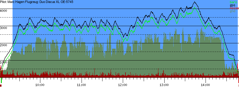 Barometer
