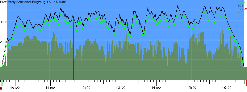 Barometer