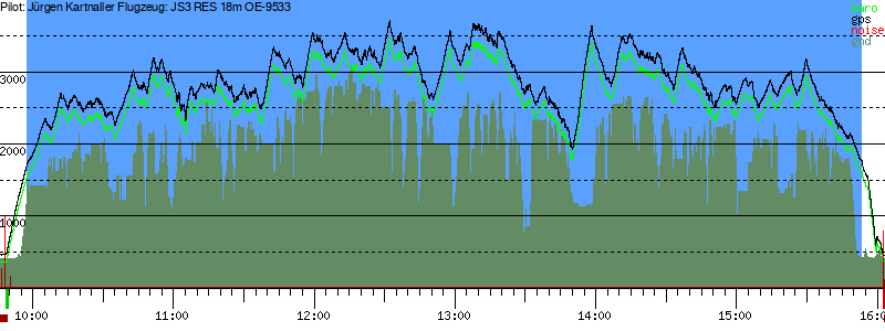 Barometer
