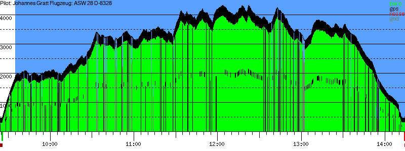 Barometer