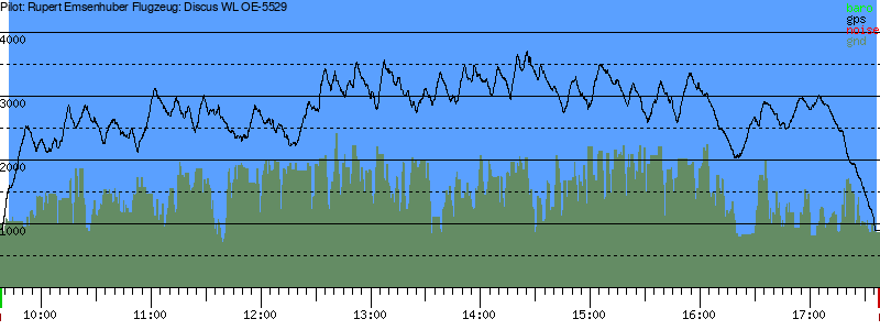 Barometer
