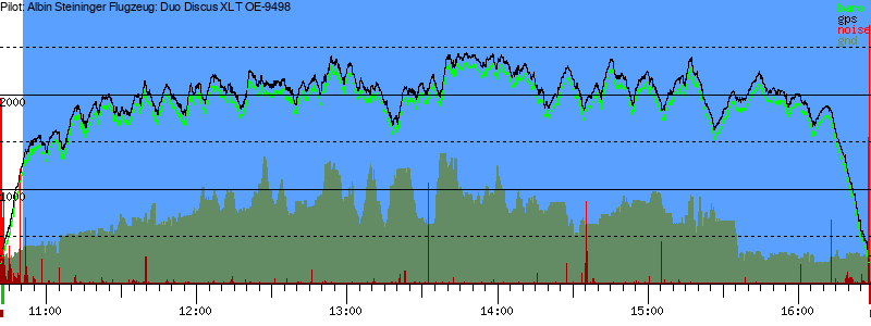 Barometer