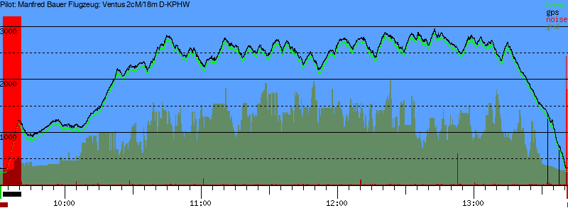 Barometer