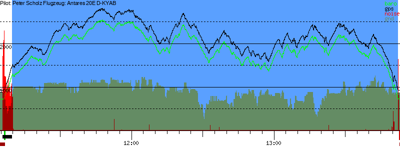 Barometer