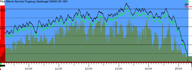 Barometer