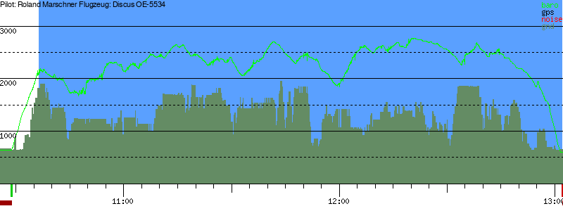 Barometer