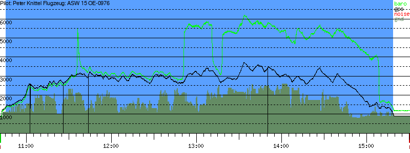 Barometer