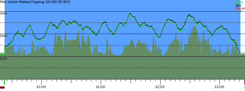Barometer