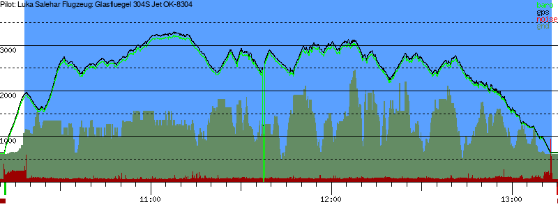 Barometer