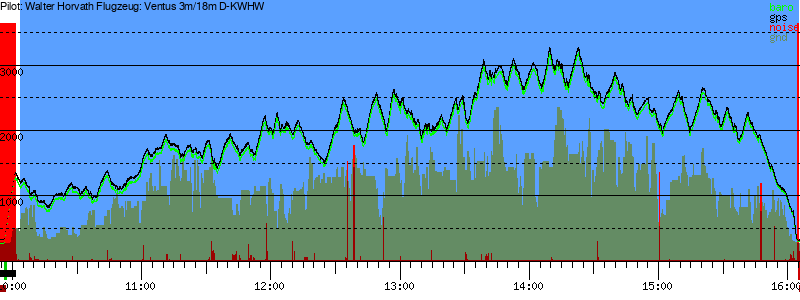 Barometer