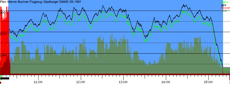 Barometer