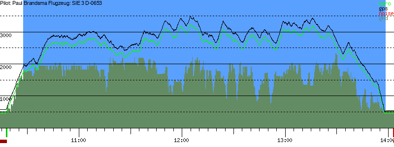 Barometer